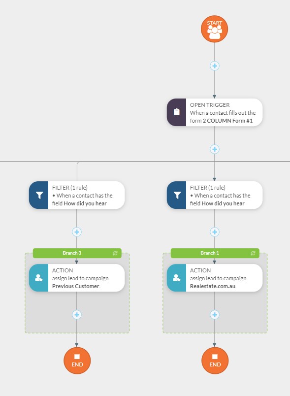 A visual workflow to assign campaigns based on our custom field