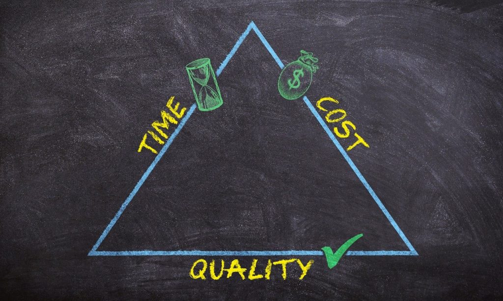 Time, cost and quality triangle.