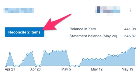 A screenshot showing the Xero Dashboard Card showing an unreconciled account and where to click to complete reconciliation
